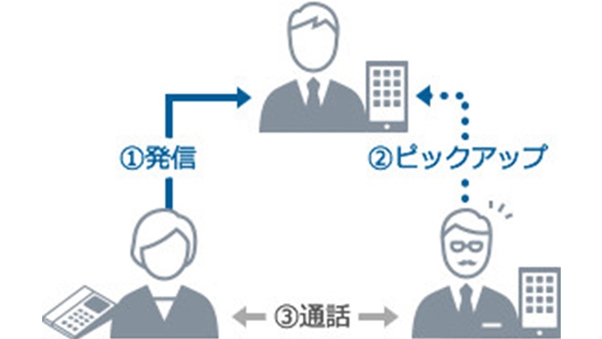 ピックアップ