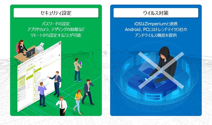 ビジネス・コンシェル デバイスマネジメントの特長② | セキュリティ対策