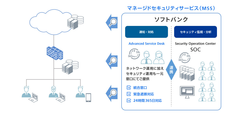 MSSの概要