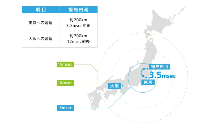 福島白河データセンターの都内と変わらないネットワークアクセスについて