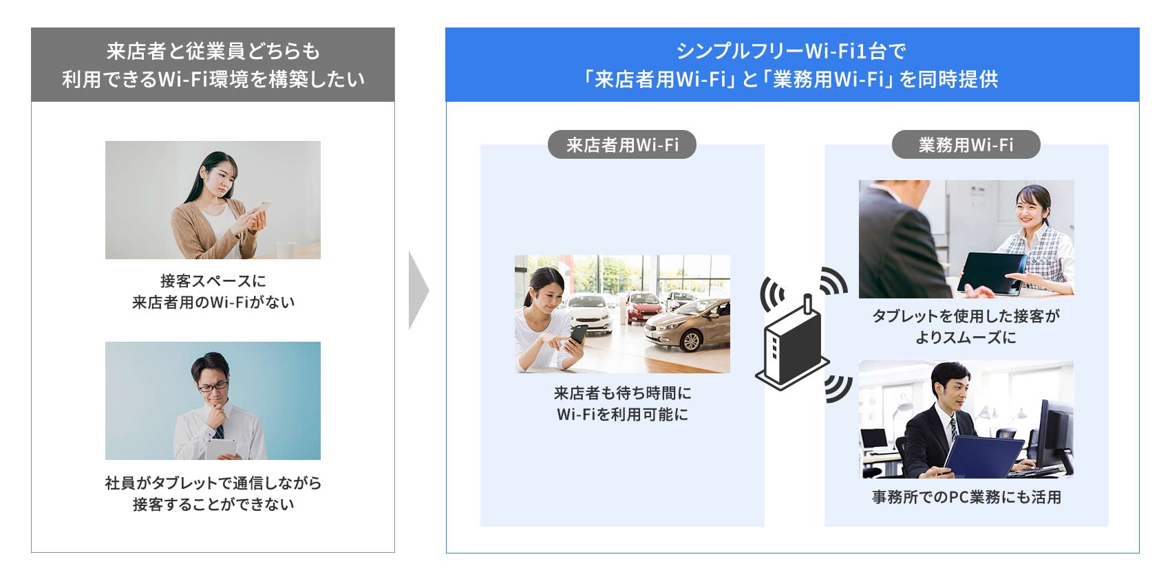 シンプルフリーWi-Fiお客さま活用事例