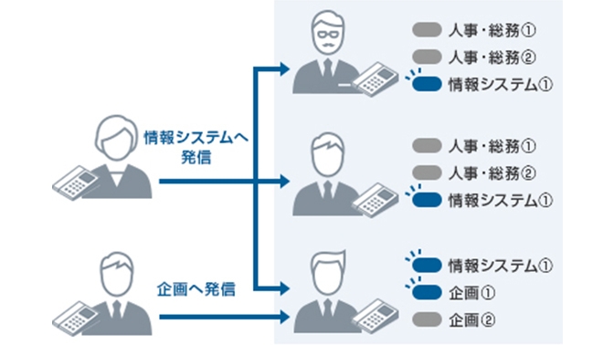マルチライン