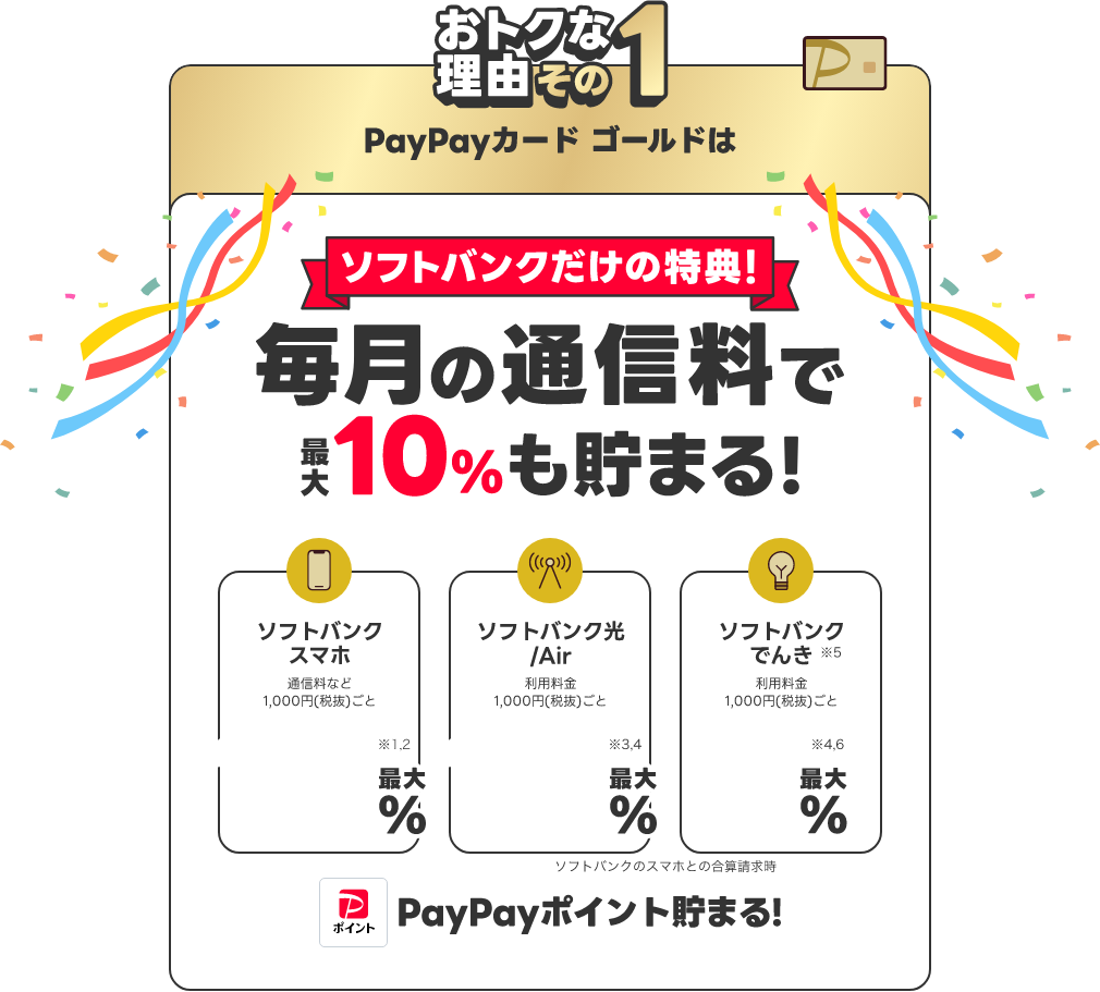 おトクな理由その1 PayPayカードゴールドは毎月の通信料で最大10％も貯まる！ソフトバンクだけの特典！ソフトバンクスマホ最大10％ ソフトバンク光/Air最大10％ ソフトバンクでんき最大3％ ソフトバンクのスマホとの合算決済時 PayPayポイント貯まる！