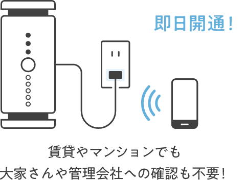 即日開通!賃貸やマンションでも大家さんや管理会社への確認も不要!