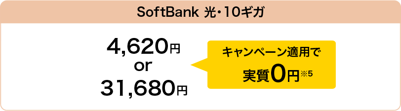 SoftBank 光・10ギガ